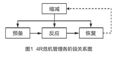 基于4R危机管理理论的师德师风舆情管理