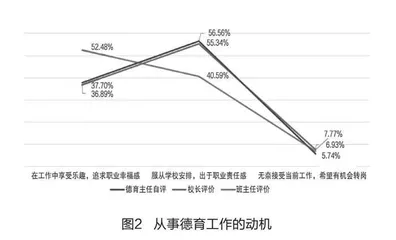 中小学德育主任发展支持的思考与建议 