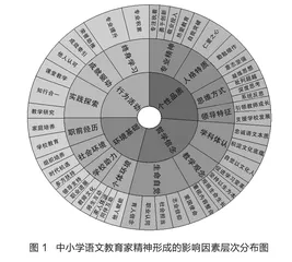 教育家精神何以形成