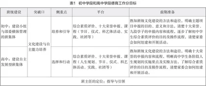 探索“幸福德育”，激发生命动力
