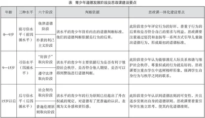 基于科尔伯格道德发展阶段理论的大中小学思政课一体化建设路径研究