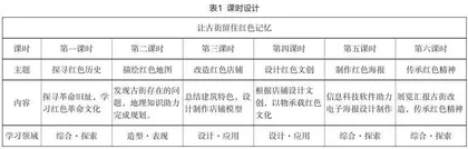 弘扬革命文化的跨学科项目学习研究