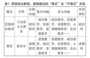 思想政治教育与德育概念的“等式”与“不等式” 