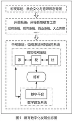 发展生态学理论视域下德育数字化发展的生态建构