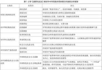 统编教材中铸牢中华民族共同体意识的内容分析与建议