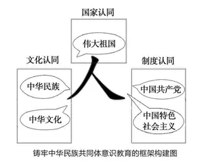 厚植中华优秀传统文化 铸牢中华民族共同体意识教育的三重进路