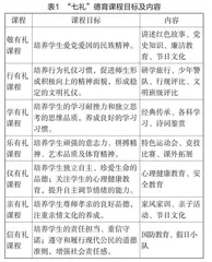 1+N+7：“七彩”德育体系的建构与实践