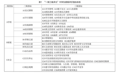 “一核三维多元”中学生德育评价体系的构建  