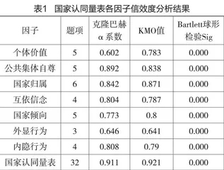 内地就读港籍小学生国家认同实证研究