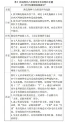 美国环境教育课程实施：内容、路径与特点