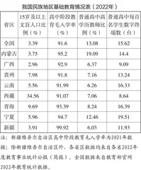 民族地区学校铸牢中华民族共同体意识教育长效机制探析