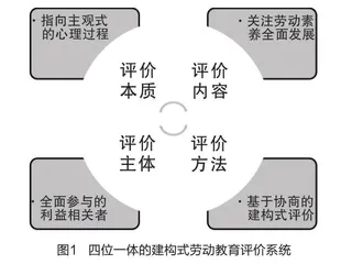中小学劳动教育评价的应然形态、现实困境及突围路径