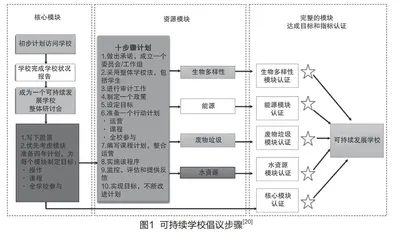 澳大利亚可持续发展教育的历史演进、 实践特征与启示