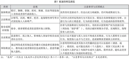 以青少年法治教育防治学生欺凌：论欺凌概念的窄化和泛化问题