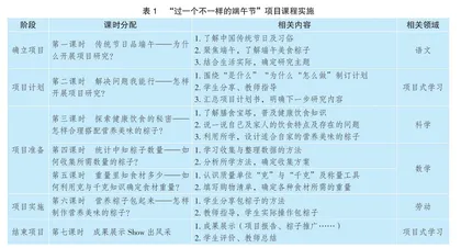 中华优秀传统文化融入跨学科学习的实践探索