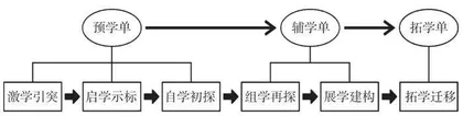 素养目标导学： 构建“学为中心”课堂教学新样态