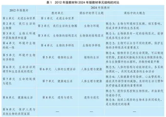 苏科版初中生物学教材2024年版与2012年版比较研究