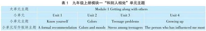 产生式系统下的初中英语大单元写作指导课实践
