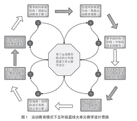 运动教育模式下五年级篮球大单元教学设计与实施