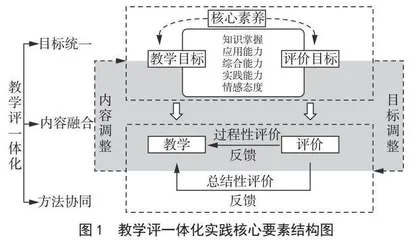 落实教学评一体化推进教学内容与评价内容融合