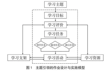 可见的学习：主题引领的语文作业设计与实施