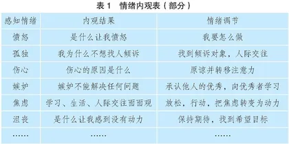 运用情绪内观引导高中生进行情绪调节