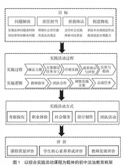 初中法治教育与综合实践活动课程融合的校本实践 