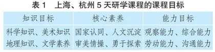 核心素养导向下的研学课程评价研究