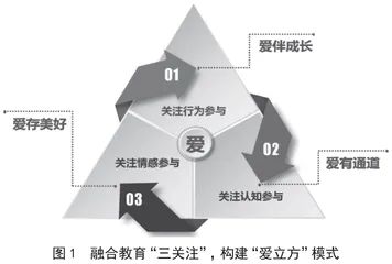 以“爱立方”模式加快学生融合教育发展