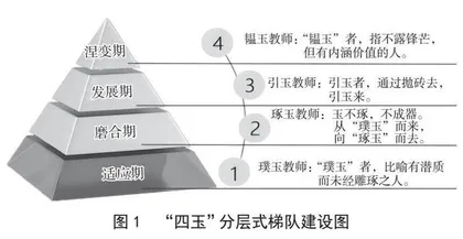 高质量校本教研的价值旨归及实践路向