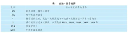指向深度学习的初中宪法教育课堂活动设计