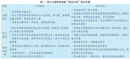 义务教育阶段“科学+”课程拔尖创新人才培养模式探索