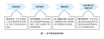信息素养融入美术课堂的教学实践与反思 