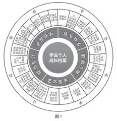 九年一贯制学校数字化德育路径探索