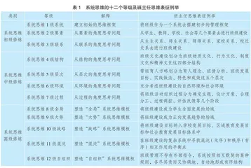 变革思维：中小学班主任专业发展的底层逻辑