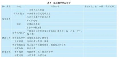 基于核心素养的小学篮球结构化教学探析