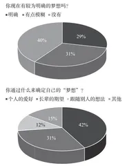 写给未来的情书