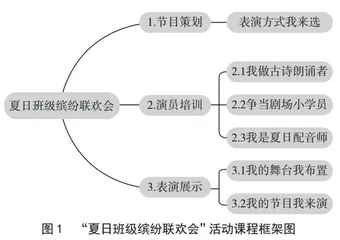 小学低年级语文跨学科微课程设计案例