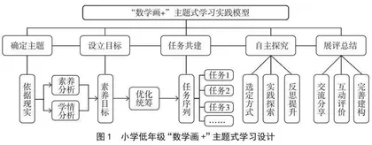 小学低年级“数学画+”主题式学习活动的设计与实施