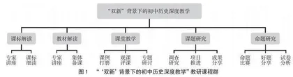 用课程重构教研：区域学科教研活动课程化的尝试