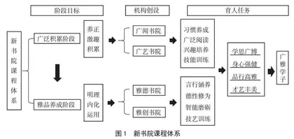 博闻·砺心·养正：新书院课程体系实践探索