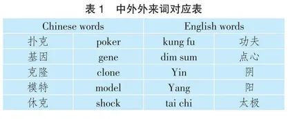 单元主题意义探究的高中英语拓展性阅读板块教学