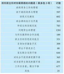 新型师生关系重构：班主任专业发展的核心维度