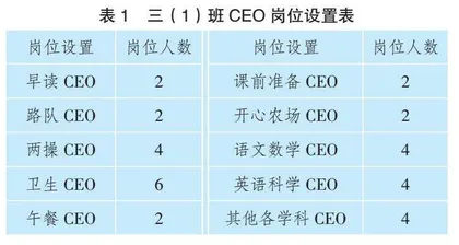 “三不”赋能：指向学生自我管理能力培育的班级建设