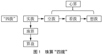 实像化：打通珠算到珠心算的壁垒