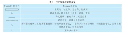 “教—学—评”一体化的高中英语应用文写作讲评课实践 