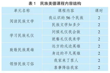 “童心筑梦”民族团结校本课程建设策略