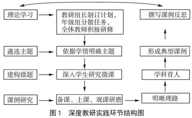 深度教研：优化学科育人路径新探索