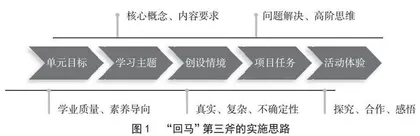用好初中道德与法治单元整体教学设计的“三板斧”