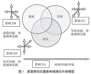 家校共生关系中班主任的角色意识